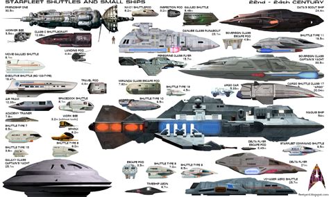 FLEETYARD STAR TREK modeling blog: STAR TREK Size Comparison Charts - Shuttles Part 2