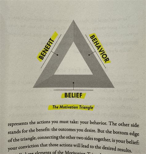 motivation triangle  science  progress