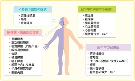 リハビリについて（とくに脳卒中に関して）