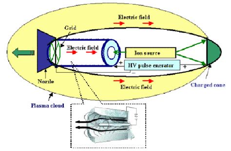 proposed propulsion system   spacecraft  scientific diagram