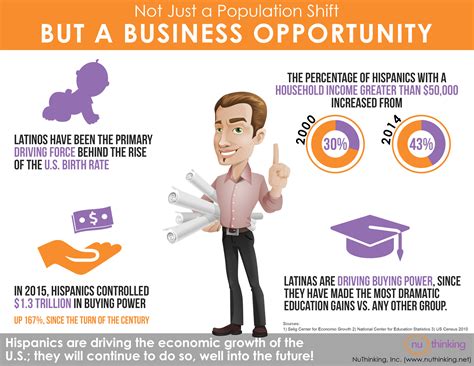 NuThinking – We dig deep beneath the surface to understand what makes