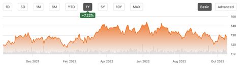 american financial group   potential hidden gem nyseafg seeking