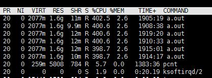 files     path   running executable unix linux