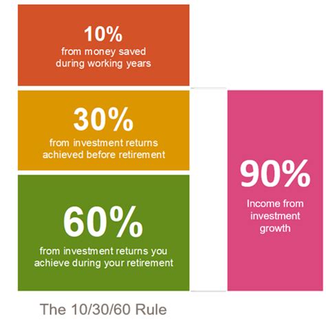 rule graph financial planning geelong muirfield financial
