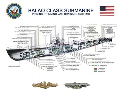 Printable Balao Class Submarine Colored Mechanical System | Etsy