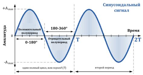 Формы и характеристики электрических сигналов | РОБОТОША