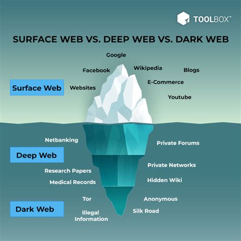 La web oscura: riesgos contenido y acceso | News
