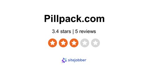 PillPack Reviews - 5 Reviews of Pillpack.com | Sitejabber