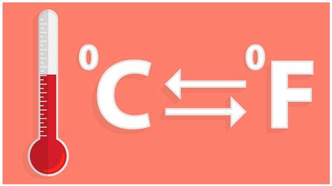 Free Oven Temperature Conversion Tool - Celsius, Fahrenheit