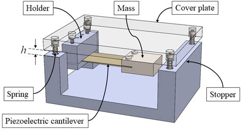 schematic drawing   prototype  scientific diagram