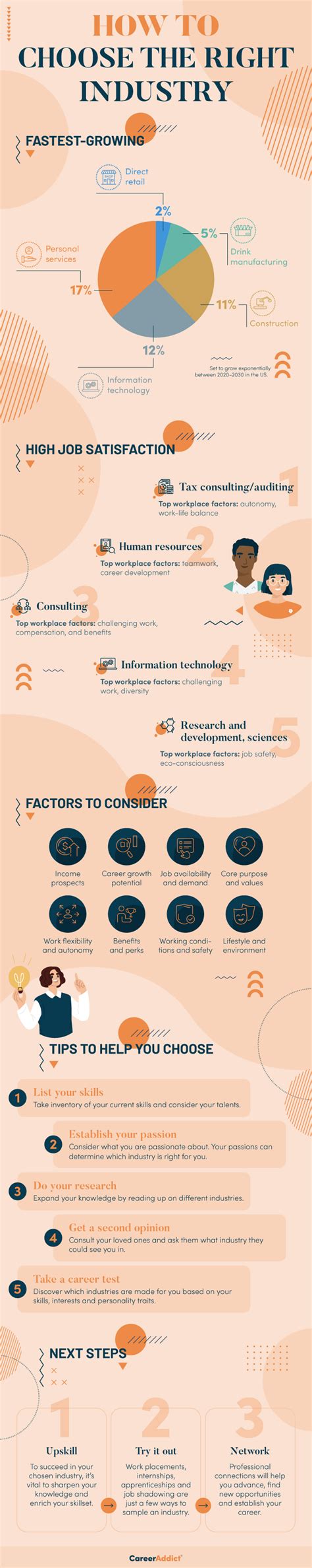 Ultimate Guide to Choosing the Best Industry (14 STEPS) 