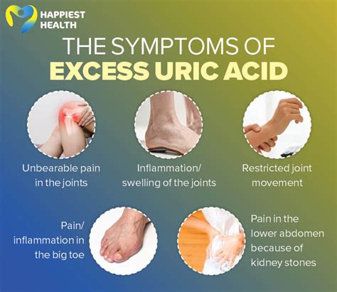 uric acid symptoms    gout