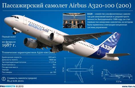 Характеристики пассажирского Airbus А320 | Гражданская авиация, Авиация ...