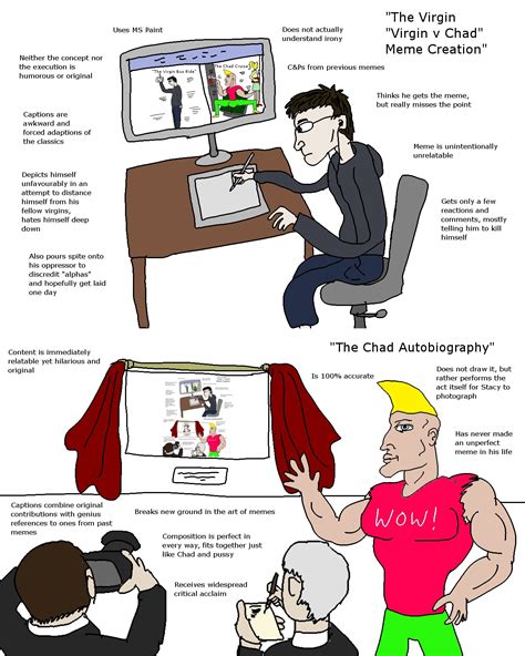 the virgin "Virgin v Chad" meme creation vs the Chad autobiography ...