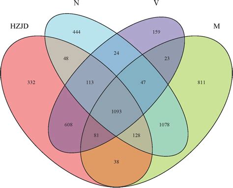 Good Colors For Venn Diagram at Douglas Reddin blog