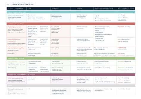 Safer Tech For Everyone, Including Children - TeacherToolkit