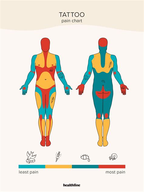 Rib Tattoos Pain Scale Chart - Infoupdate.org