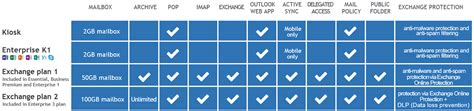 Office 365 & Hosted Exchange - TechAlta - Edmonton Computer Repair ...