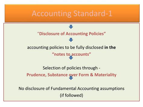 PPT - Accounting Standards PowerPoint Presentation, free download - ID