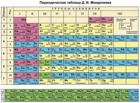 Периодическая таблица Д.И. Менделеева - картинка