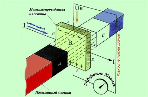 Датчик положения распредвала (ДПРВ): что это такое, за что отвечает и ...