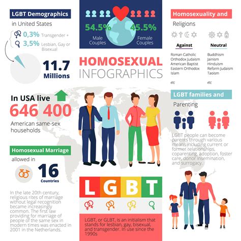 Lgbt Infographics