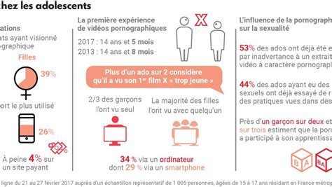Ados et pornographie : les liaisons dangereuses - ladepeche.fr