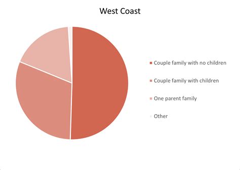 west coast tasmania towns jobs property