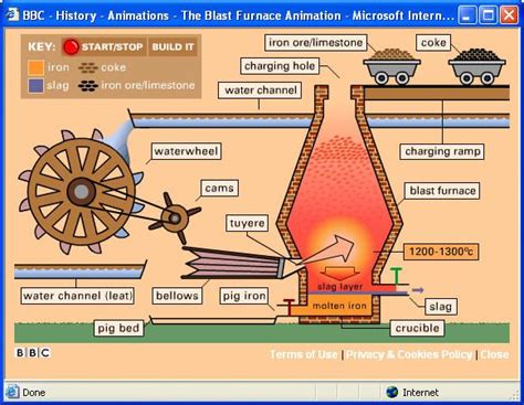 Blast Furnace Animation