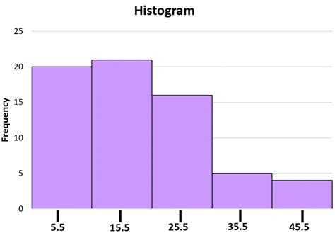 how to find class midpoints
