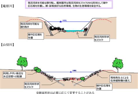 庵原川水系の河川整備の実施｜しずおか河川ナビゲーション