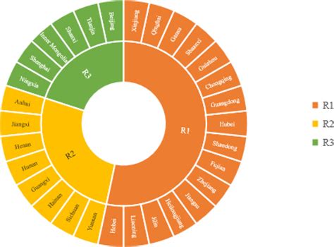 provinces included   region  scientific diagram