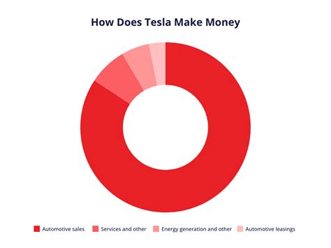 net worth tesla