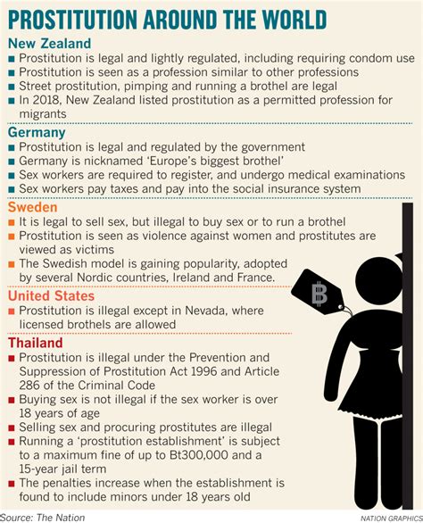 Time to rethink prostitution ban, say experts