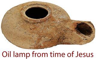 The Biblical Significance of Clay Oil Lamps in Ancient Times