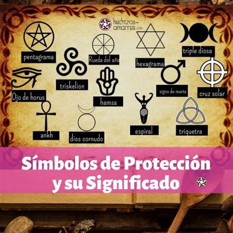 Los Símbolos de Protección [Significado Explicado]