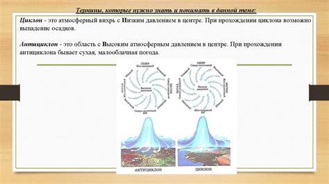 Методика работы с синоптической картой - презентация онлайн