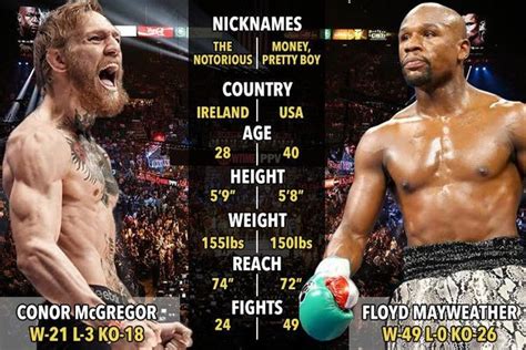 MCGREGOR VS MAYWEATHER Fighting On The 26th Of Augest And Their Effect ...