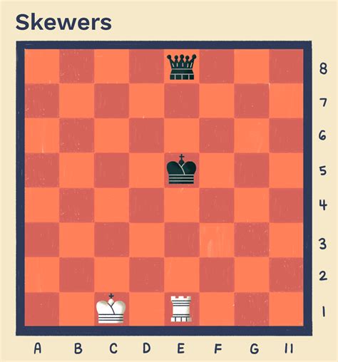 Basic Chess Tactics