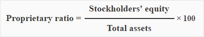 proprietary ratio explanation formula   interpretation