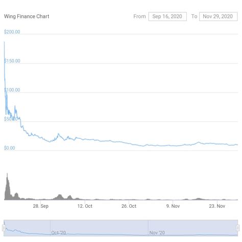 wing finance  defi innovation  ontology altcoin projects