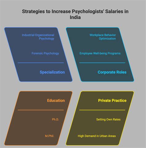 Forensic Psychology Uk Salary