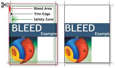 bleed examples