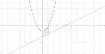 plotting rotate  area  curves    axis