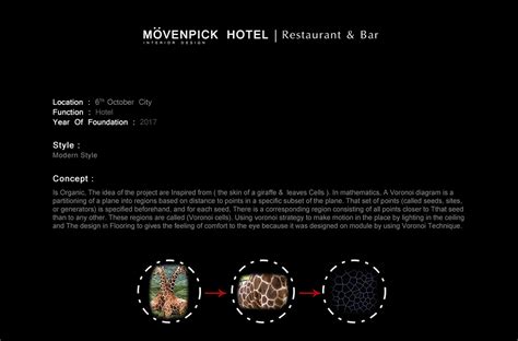 MOVENPICK HOTEL | Restaurant & Bar on Behance