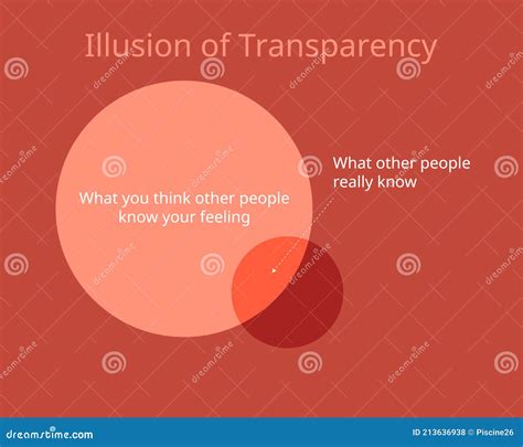 overestimation cartoons illustrations vector stock images