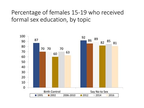 PPT - Comprehensive Sex Education: Key Concepts and Programs in the