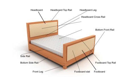 learn  names  parts   bed  pictures