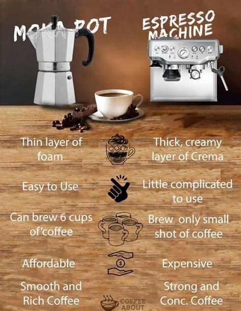 Moka Pot Vs Espresso Machine: Brewing Methods, Costs, Ease, And Taste ...