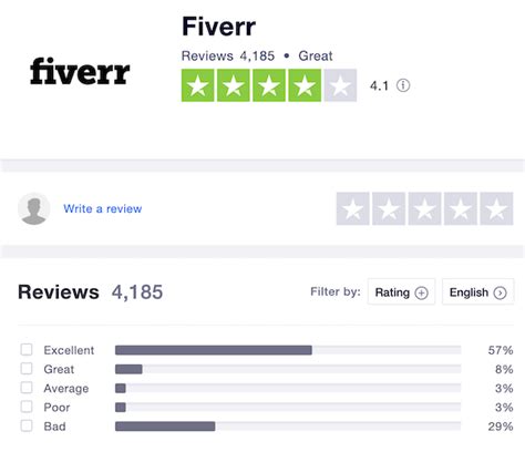 Fiverr: Reviews, Pricing, and Alternatives - Writing Studio